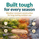 Infographic featuring a flat tan faux rock cover in a landscaped garden transitioning through different seasons. Text highlights weather-resistant construction, including a crack- and fade-resistant shell, UV-resistant polyresin, rain and snow resistance, and durability in extreme heat and freeze-thaw conditions.
