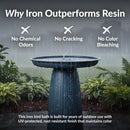 Sunnydaze Gleeful Garden Metal Outdoor Bird Bath - UV-Resistant Finish