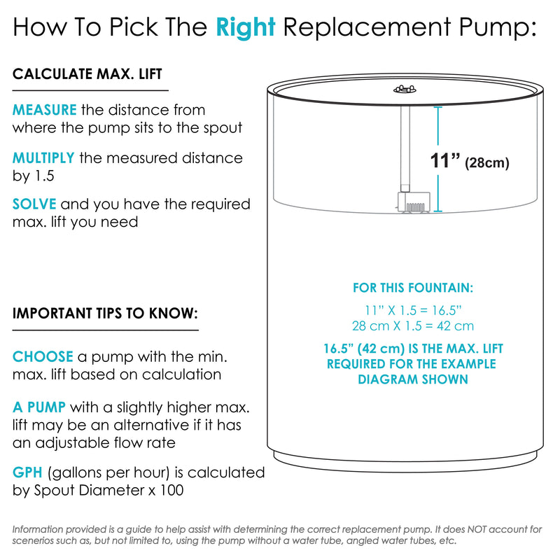 Replacement Solar with Battery Backup Solar Pump