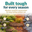 Infographic featuring a flat dark brown faux rock cover in a landscaped garden transitioning through different seasons. Text highlights weather-resistant construction, including a crack- and fade-resistant shell, UV-resistant polyresin, rain and snow resistance, and durability in extreme heat and freeze-thaw conditions.